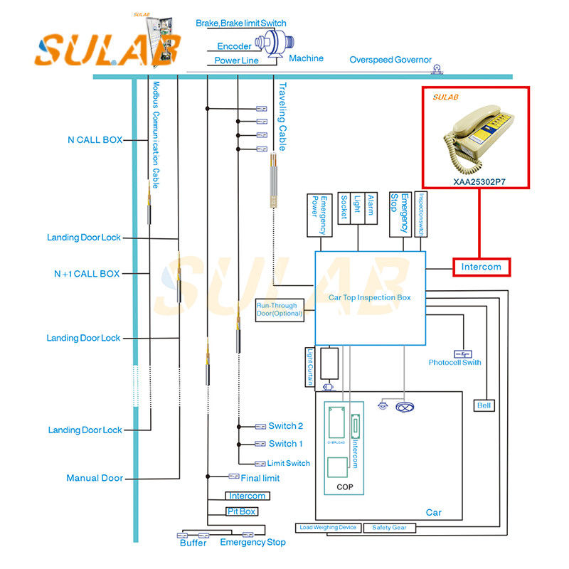 Elevator Intercom System XAA25302P7  XIZI OTIS  Elevator Phone Elevator Parts